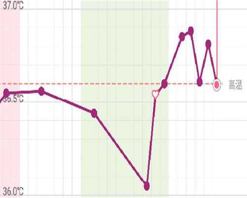为什么二代代生孩子哪里有囊胚发育慢？