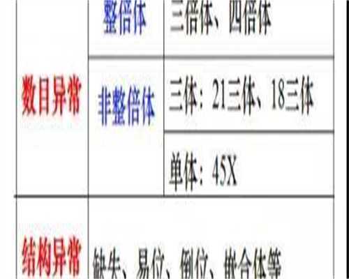 广州中一三代代生网怎么找流程