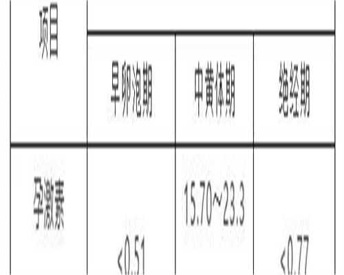 内蒙那家医院能做人工受授精？(内蒙做人工授精成功率最高医院盘点)
